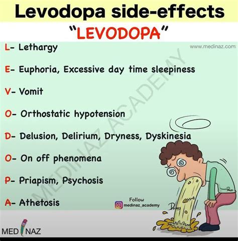 side effects of levoplant.